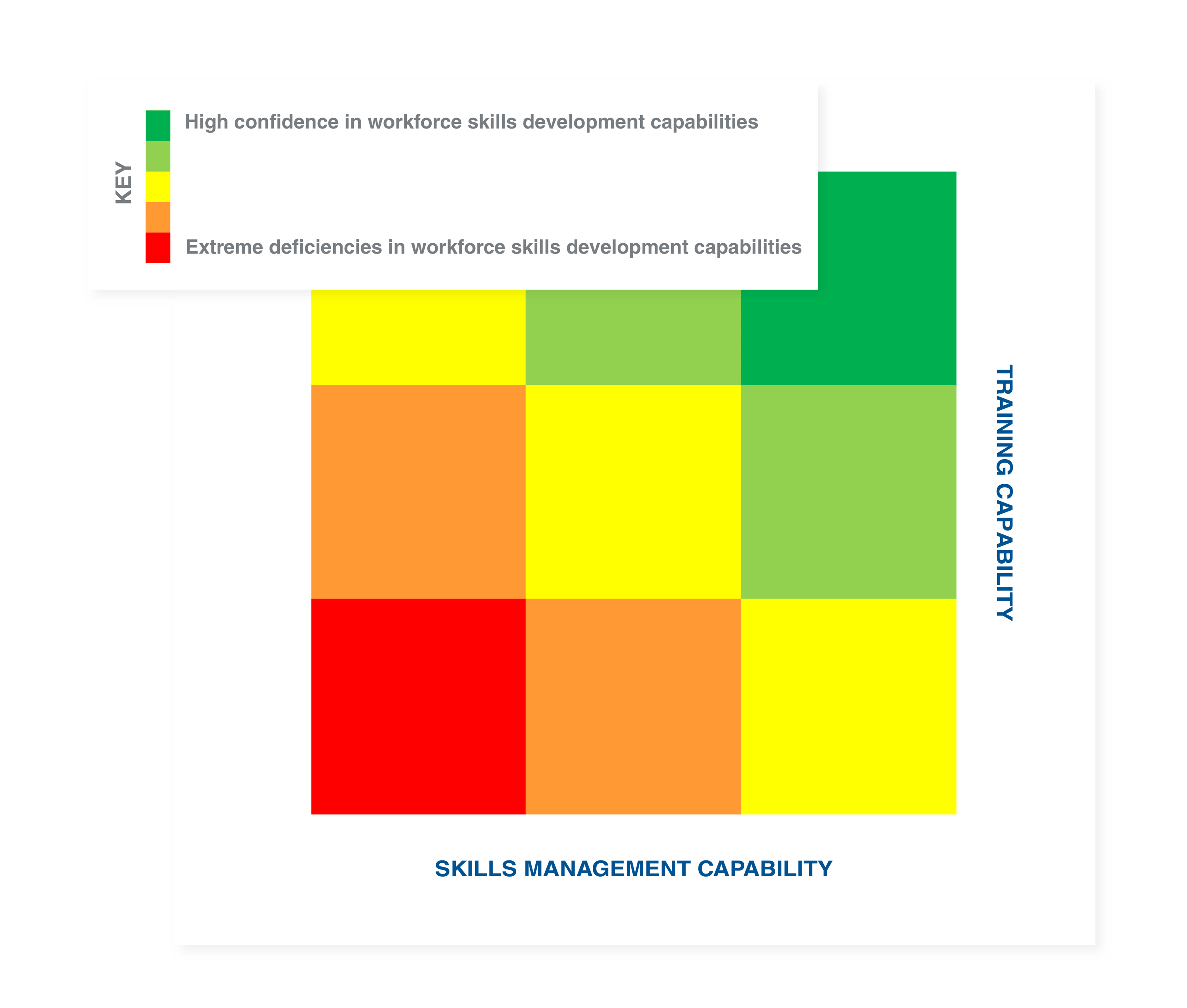 CTA Graphic for Skills and Training Capability Matrix-02
