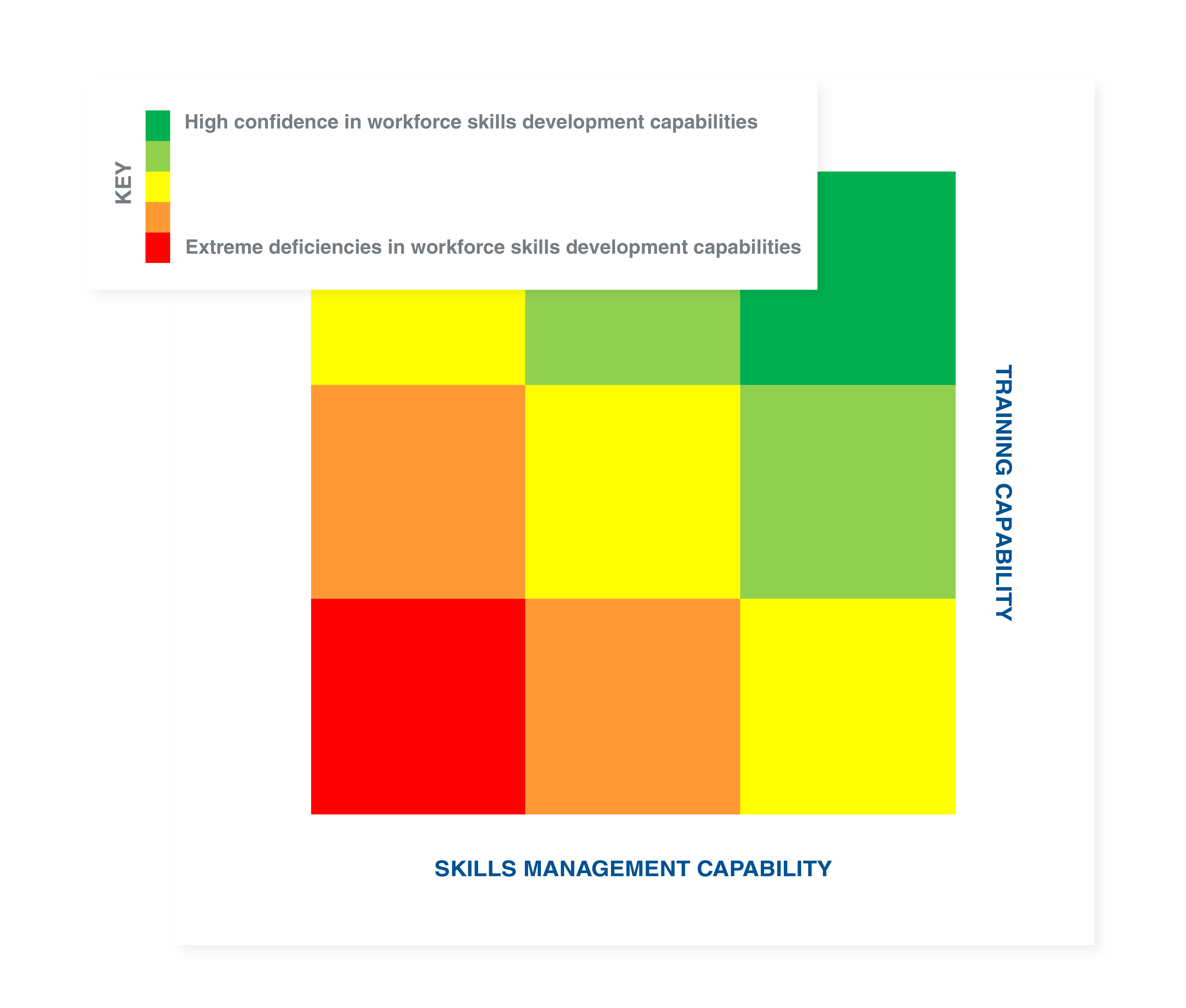 Skills and Training Capability Matrix for Manufacturing