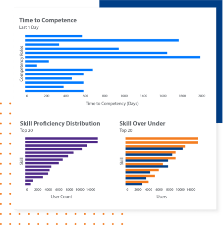 Competency Assurance_Manufacturing Skills Matrix