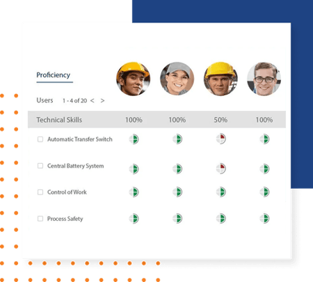 Field Service - Mobilize Qualified Teams with Confidence and Efficiency