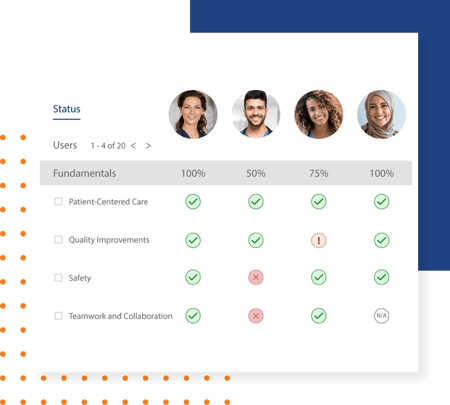 Healthcare - One Platform for All of Your Competency Needs