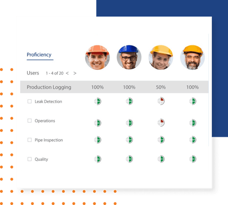 Matrix - Prove Competency, Develop Expertise, and Drive Productivity