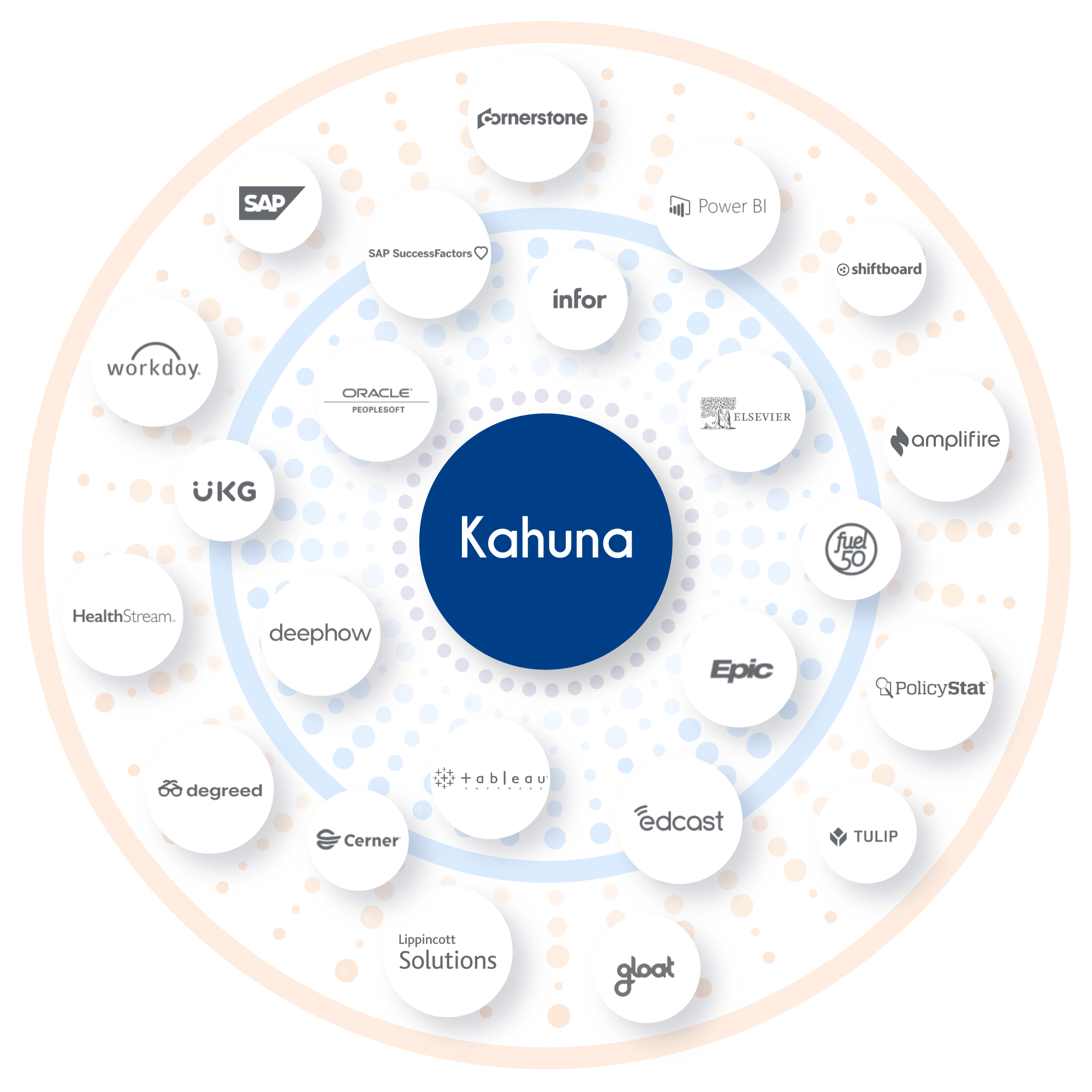 Skills-Based-Technology-Ecosystem-With-Kahuna