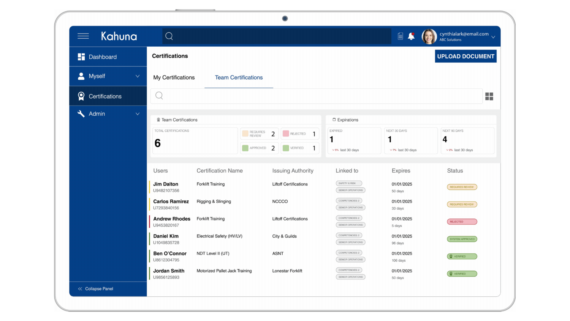 Kahuna Certification Management - CertIQ - GIF