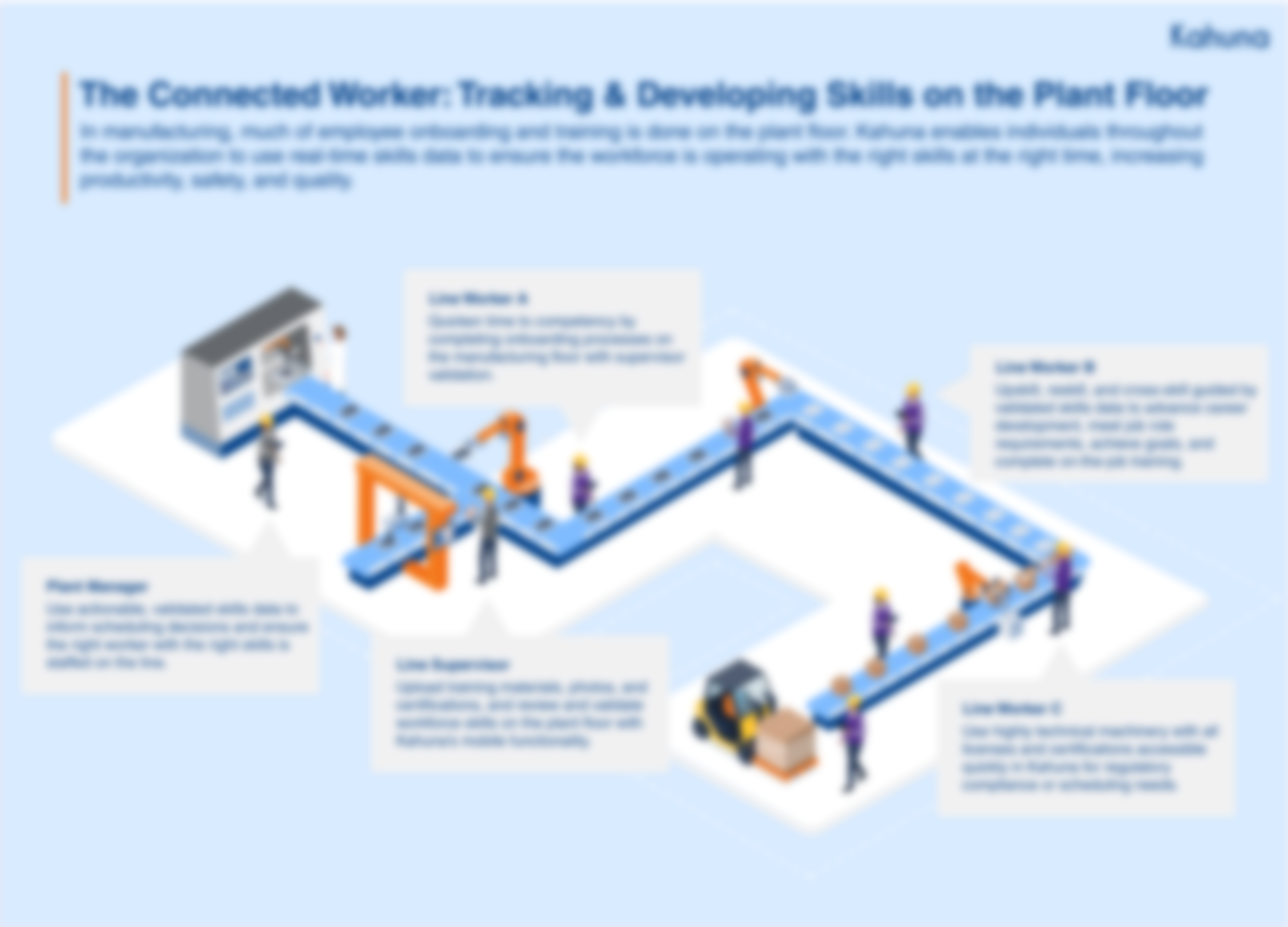Manufacturing OTJ Training Infographic 2.10.2023